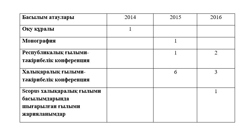 Өнер және спорт факультеті Дене тәрбиесі кафедрасы есебі