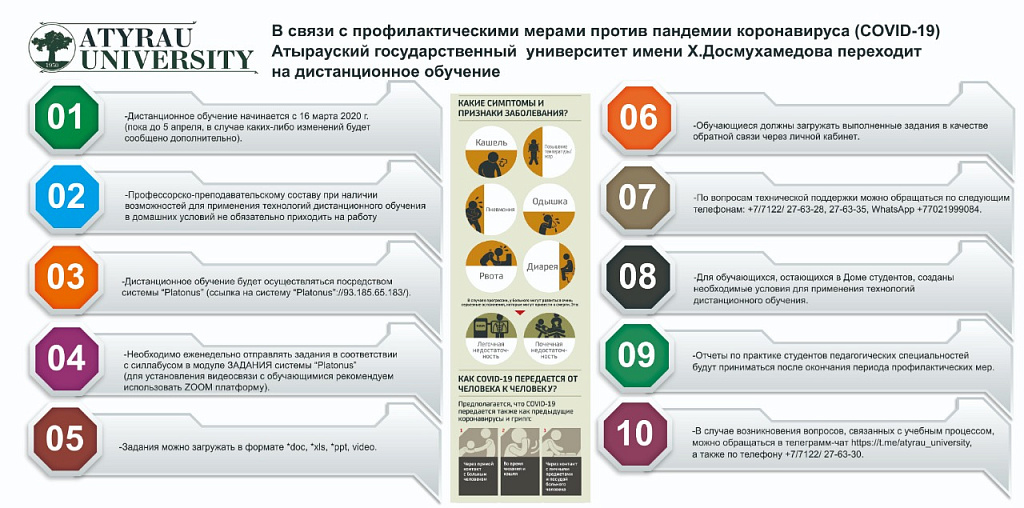 Атырауский государственный университет им. Х. Досмухамедова переходит на дистанционное обучение